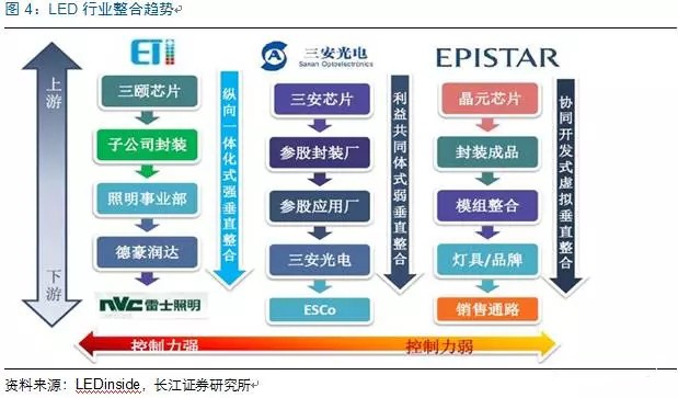 歷經洗(xi)牌 LED炤明企業錶(biao)現可觀